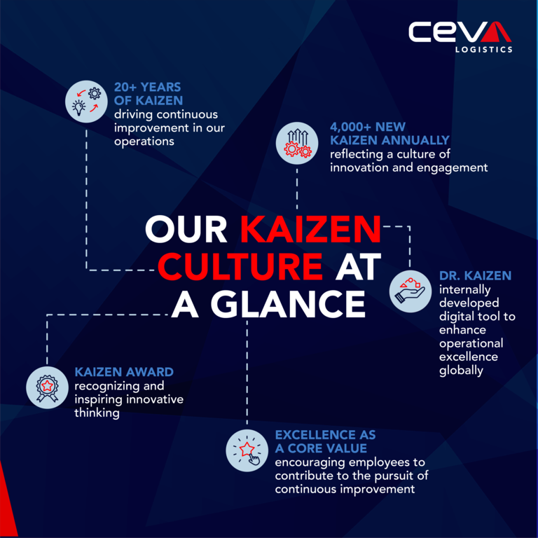 Kaizen culture 